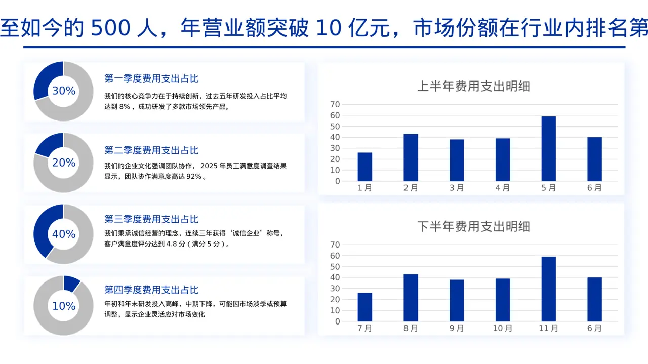 企业文化理念宣讲课件PPT模板 第4页预览