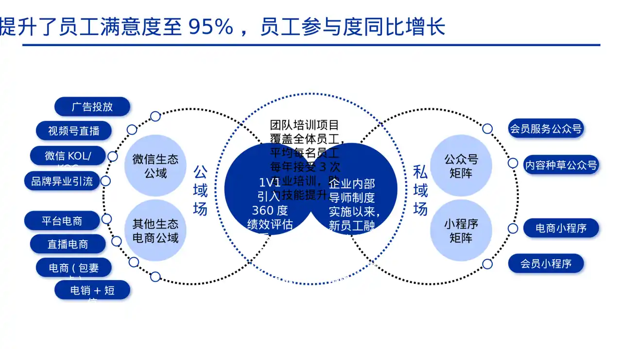 企业文化理念宣讲课件PPT模板 第6页预览