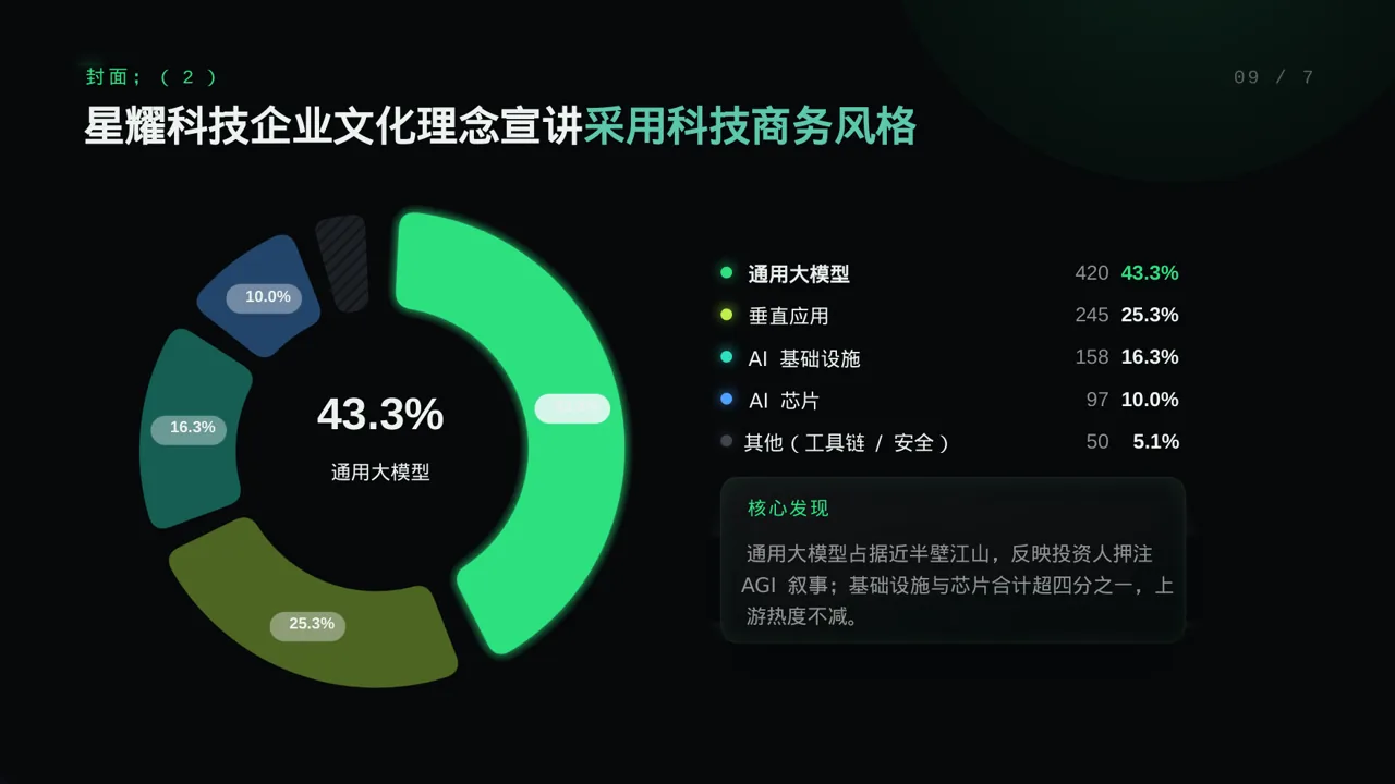 企业文化理念宣讲 PPT模板 第3页预览