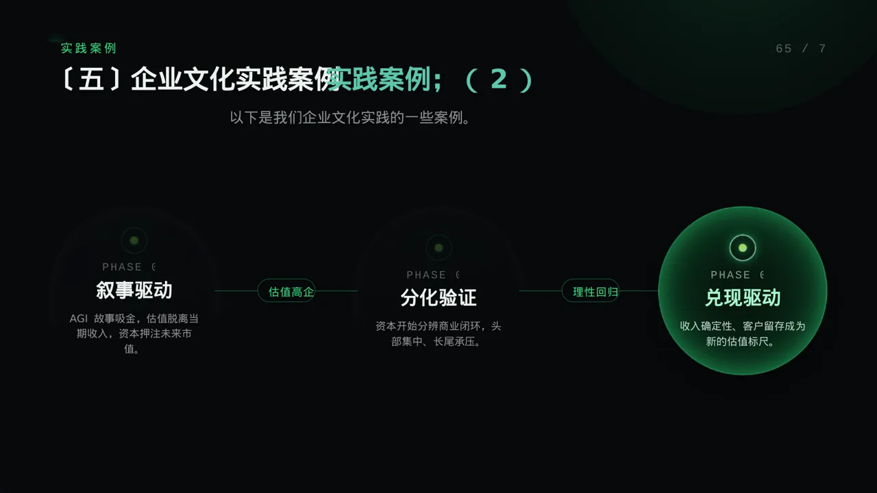 企业文化理念宣讲 PPT模板 第9页预览