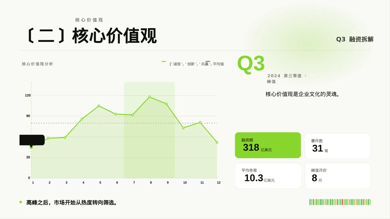 企业文化理念宣讲课件PPT模板 第4页预览