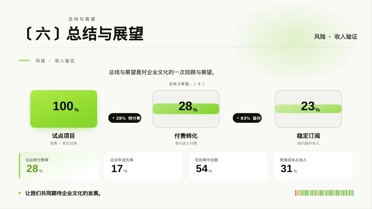 企业文化理念宣讲课件PPT模板 第8页预览