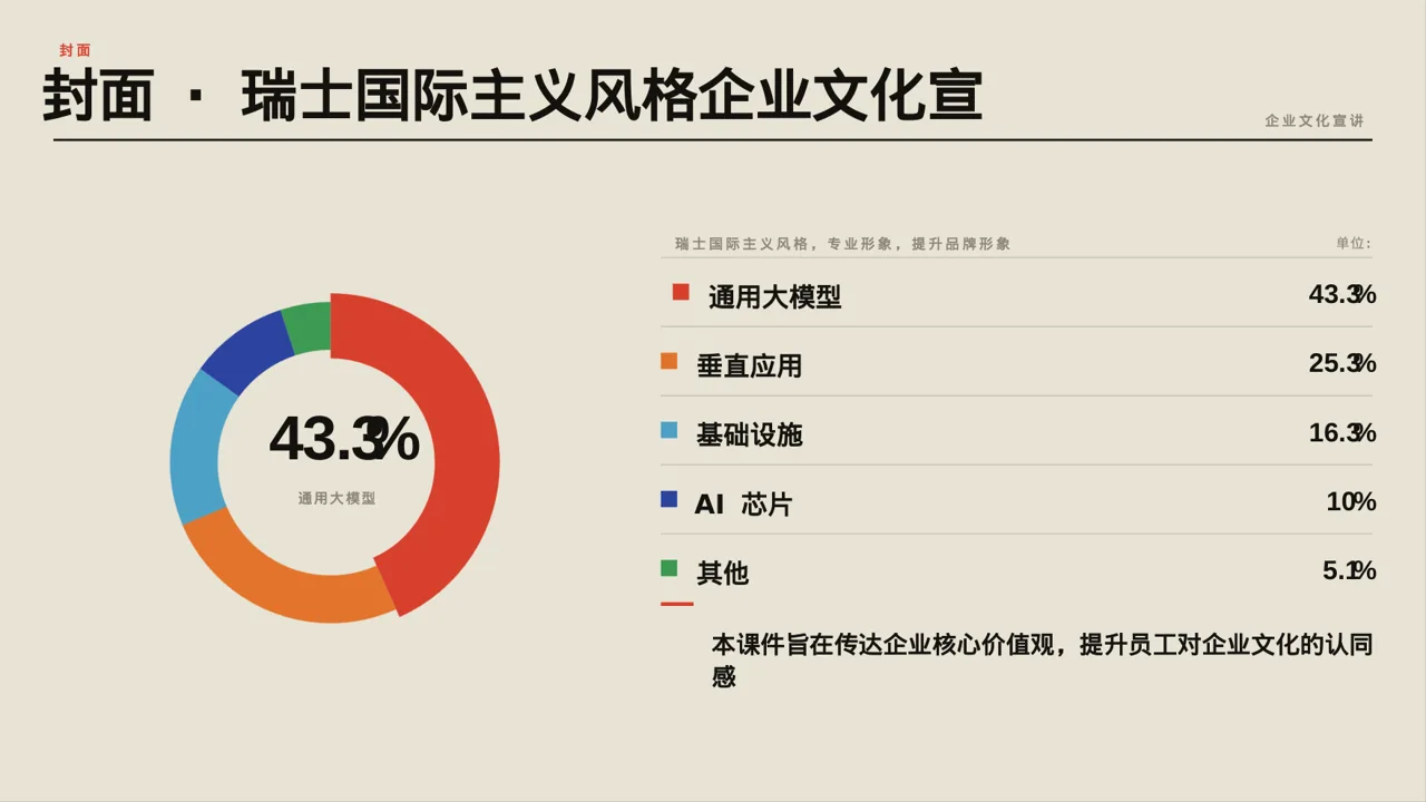 企业文化理念宣讲课件 PPT模板（黄蓝几何风）-3 第3页预览