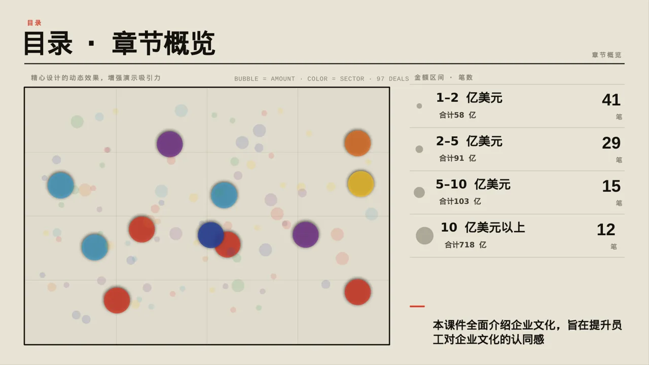 企业文化理念宣讲课件 PPT模板（黄蓝几何风）-3 第4页预览