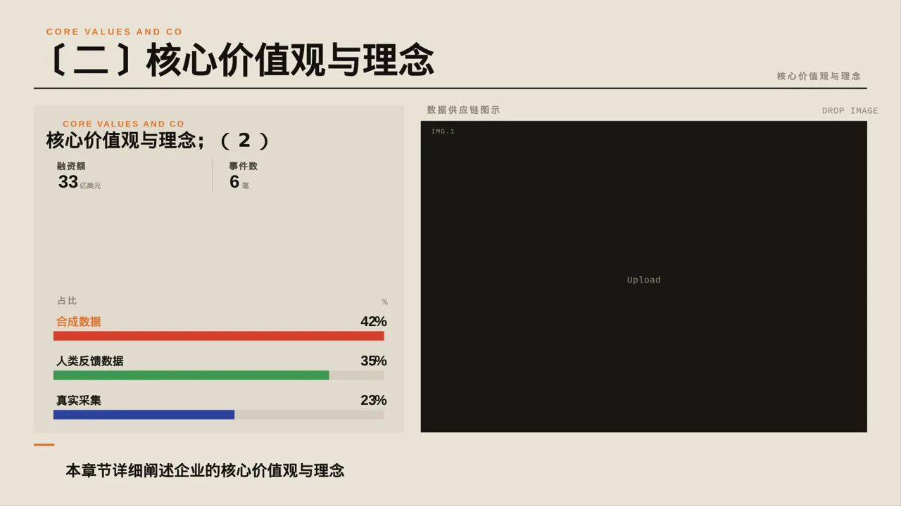 企业文化理念宣讲课件 PPT模板（黄蓝几何风）-3 第6页预览