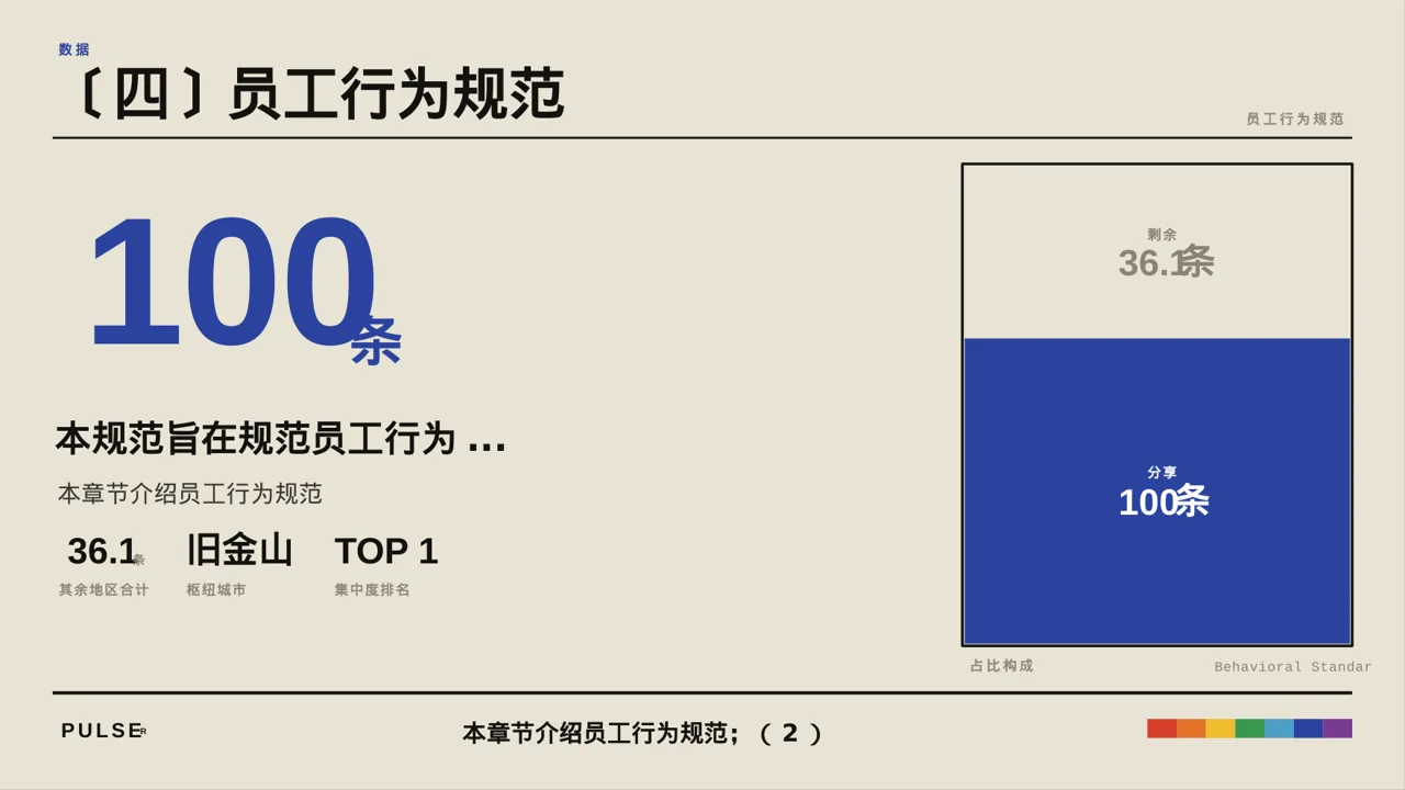 企业文化理念宣讲课件 PPT模板（黄蓝几何风）-3 第8页预览
