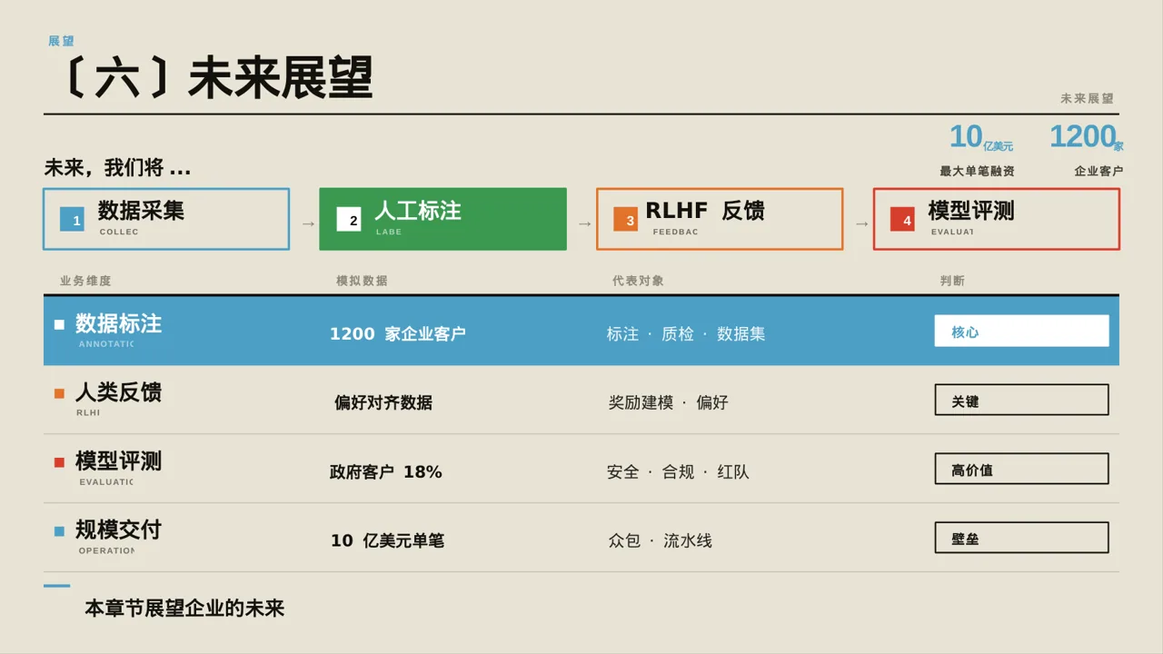 企业文化理念宣讲课件 PPT模板（黄蓝几何风）-3 第10页预览