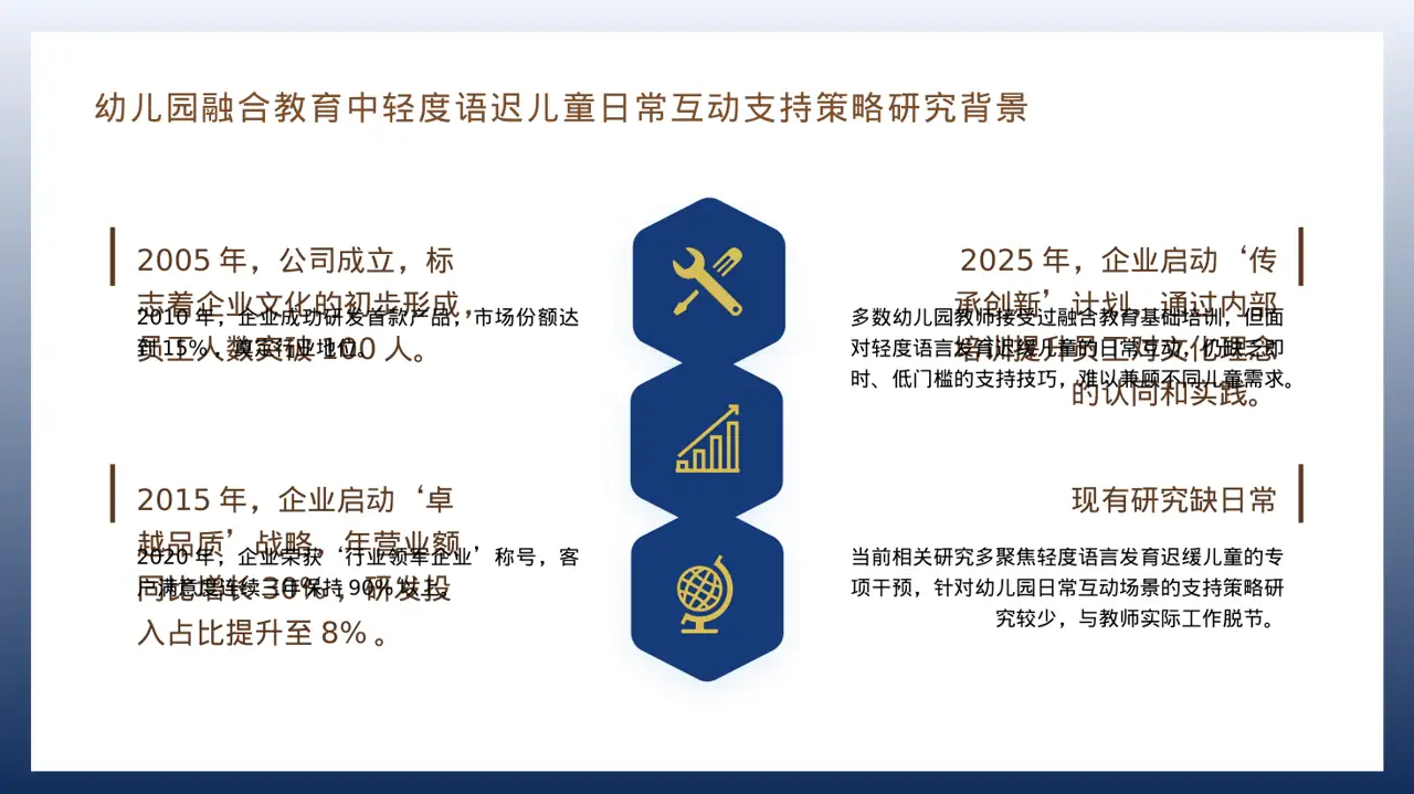 企业文化理念宣讲 PPT模板 第4页预览