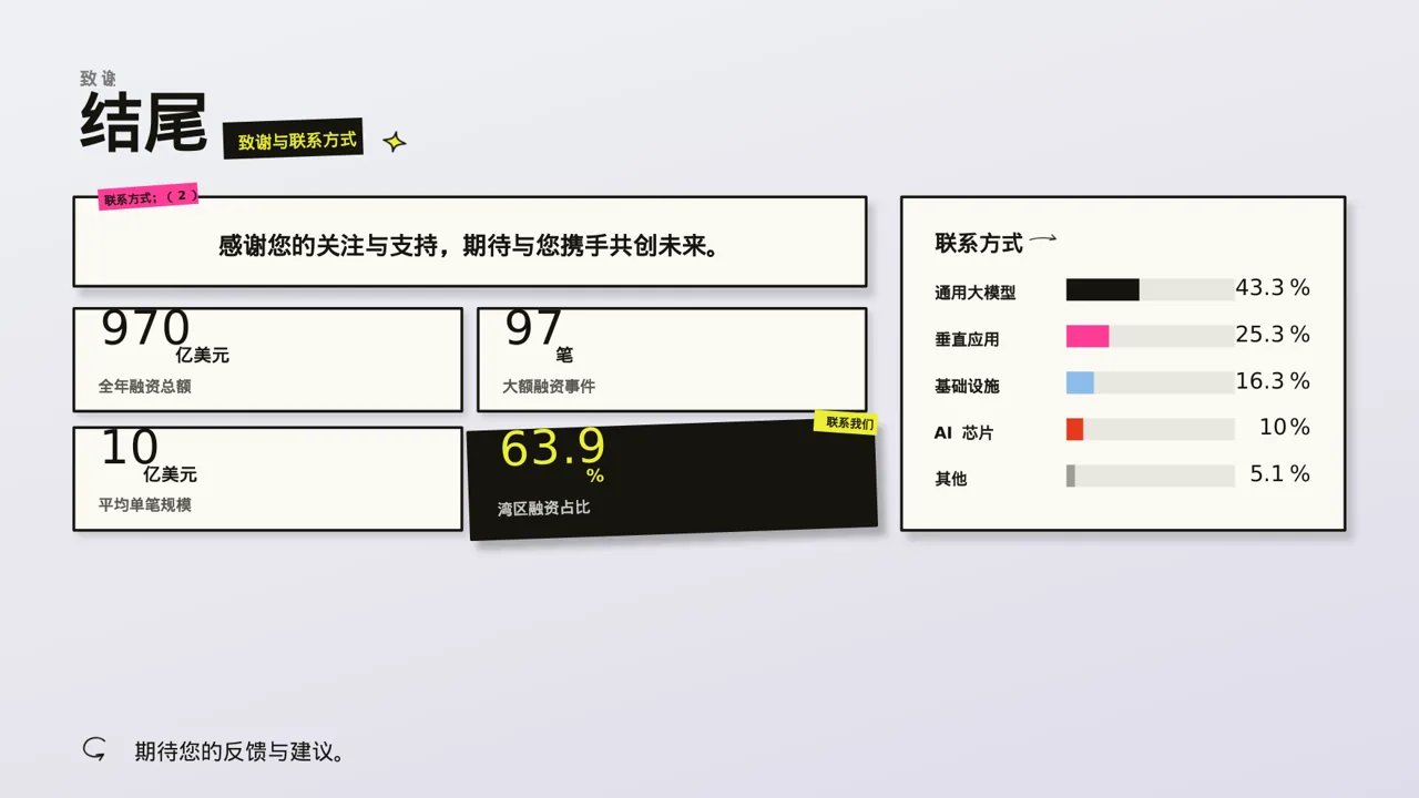 高端市场需求分析文稿 PPT模板 第2页预览
