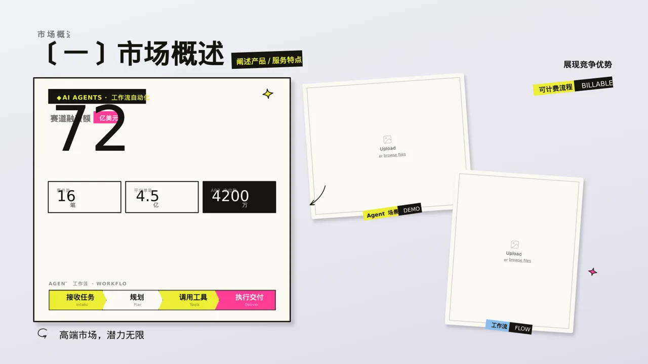 高端市场需求分析文稿 PPT模板 第5页预览