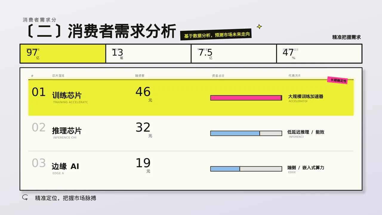 高端市场需求分析文稿 PPT模板 第6页预览