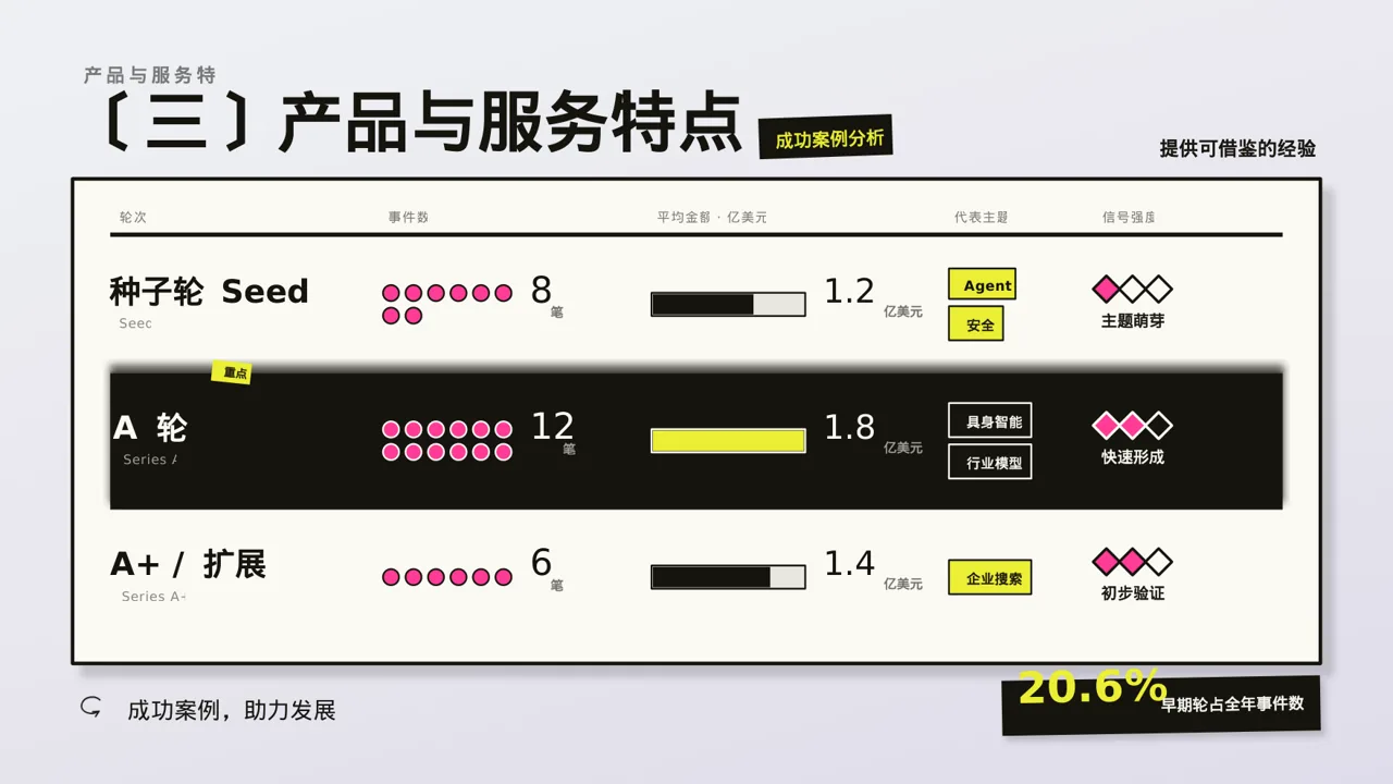 高端市场需求分析文稿 PPT模板 第7页预览