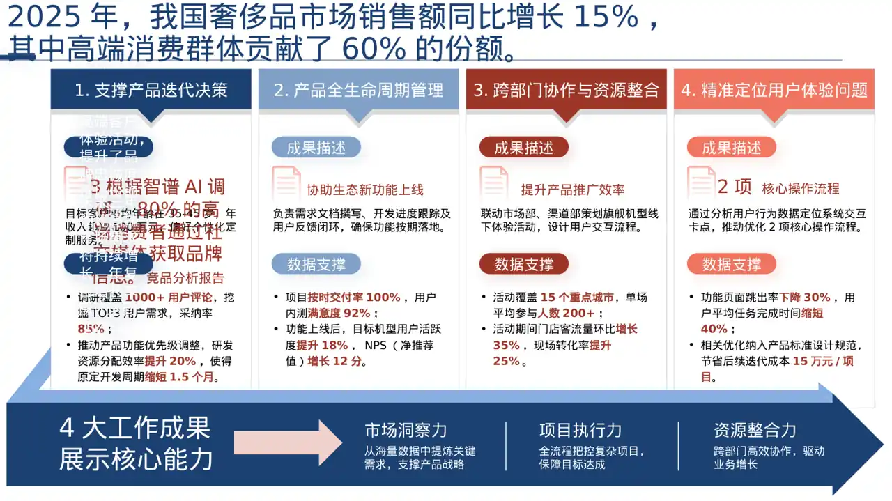 高端市场需求分析文稿 PPT模板 第2页预览