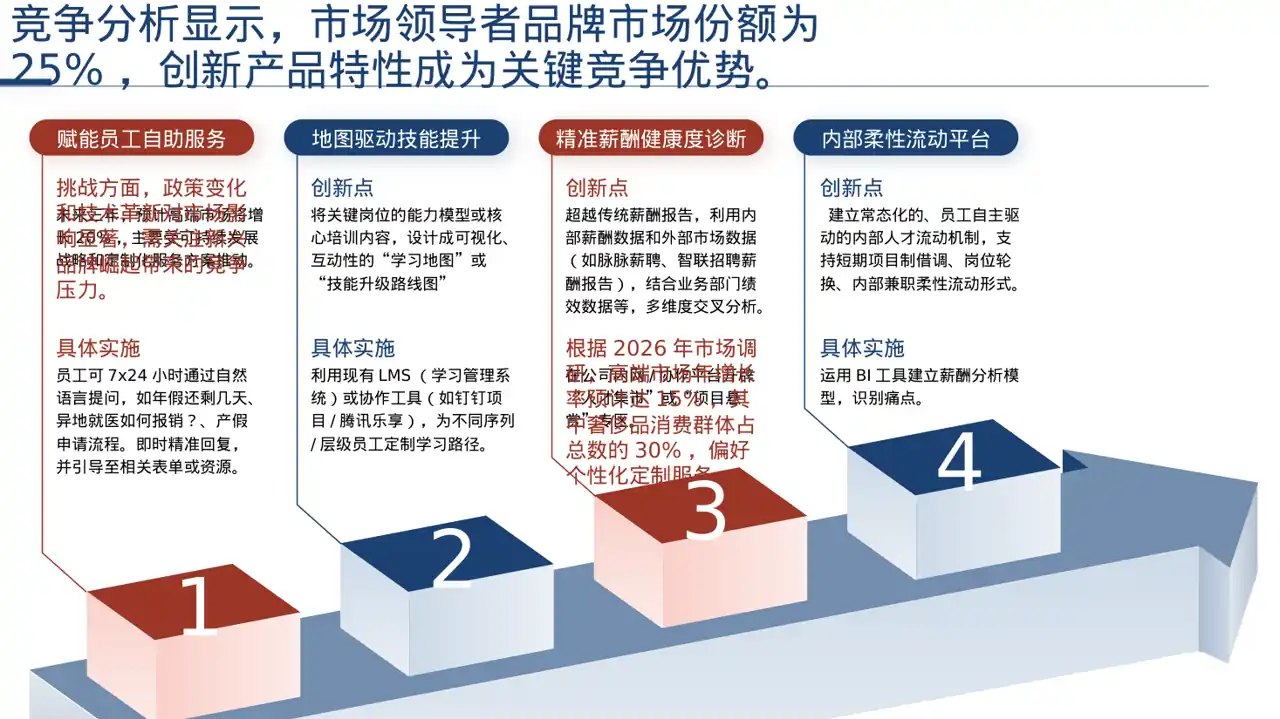 高端市场需求分析文稿 PPT模板 第6页预览
