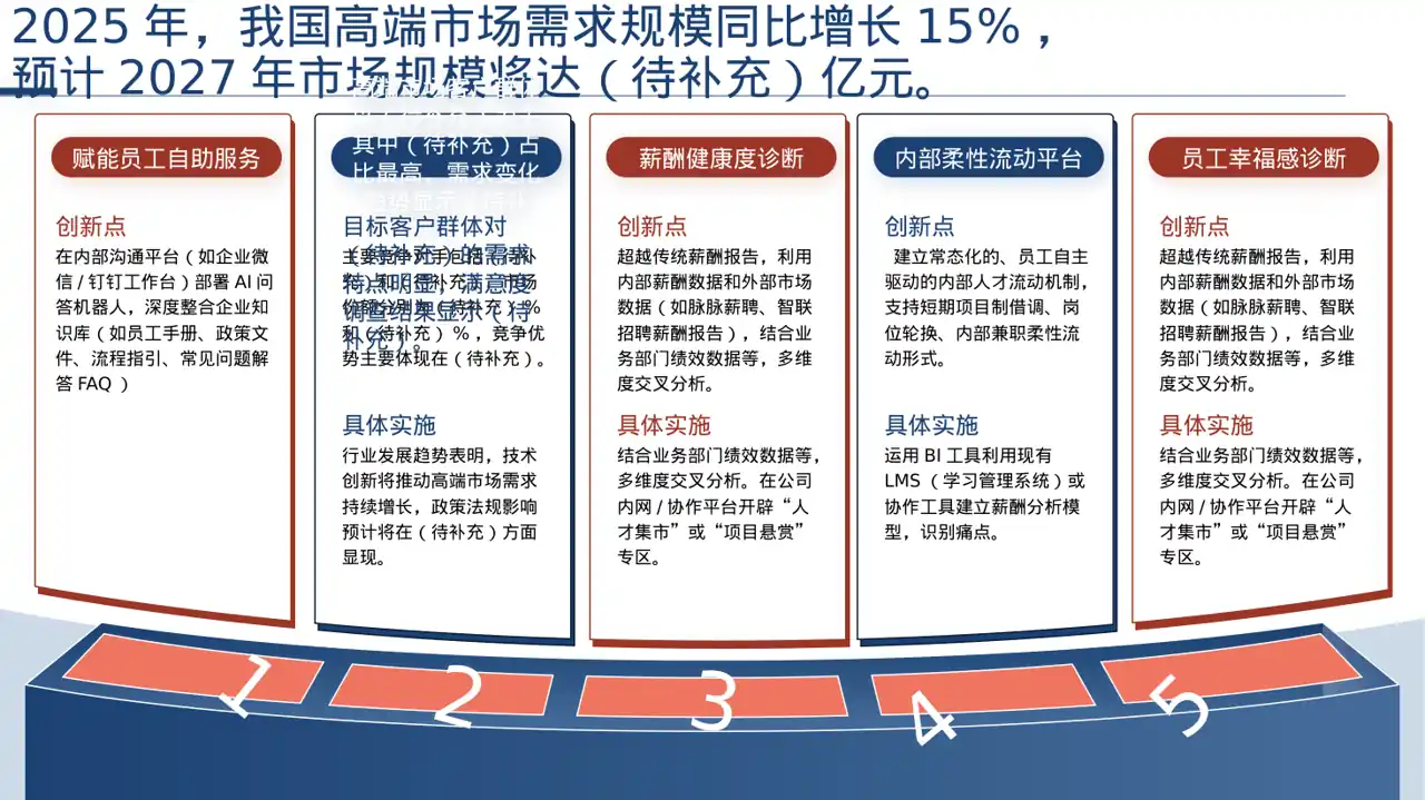 高端市场需求分析文稿 PPT模板