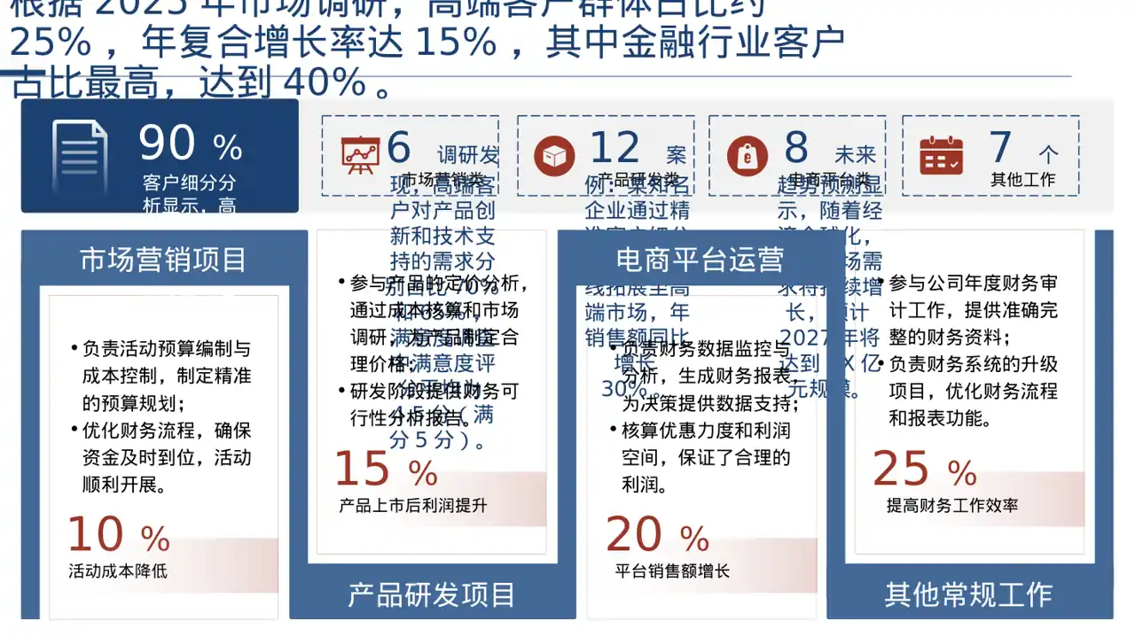高端市场需求分析文稿 PPT模板 第4页预览