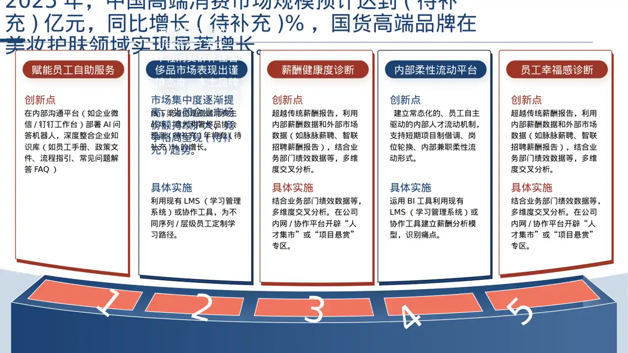高端市场需求分析文稿PPT模板