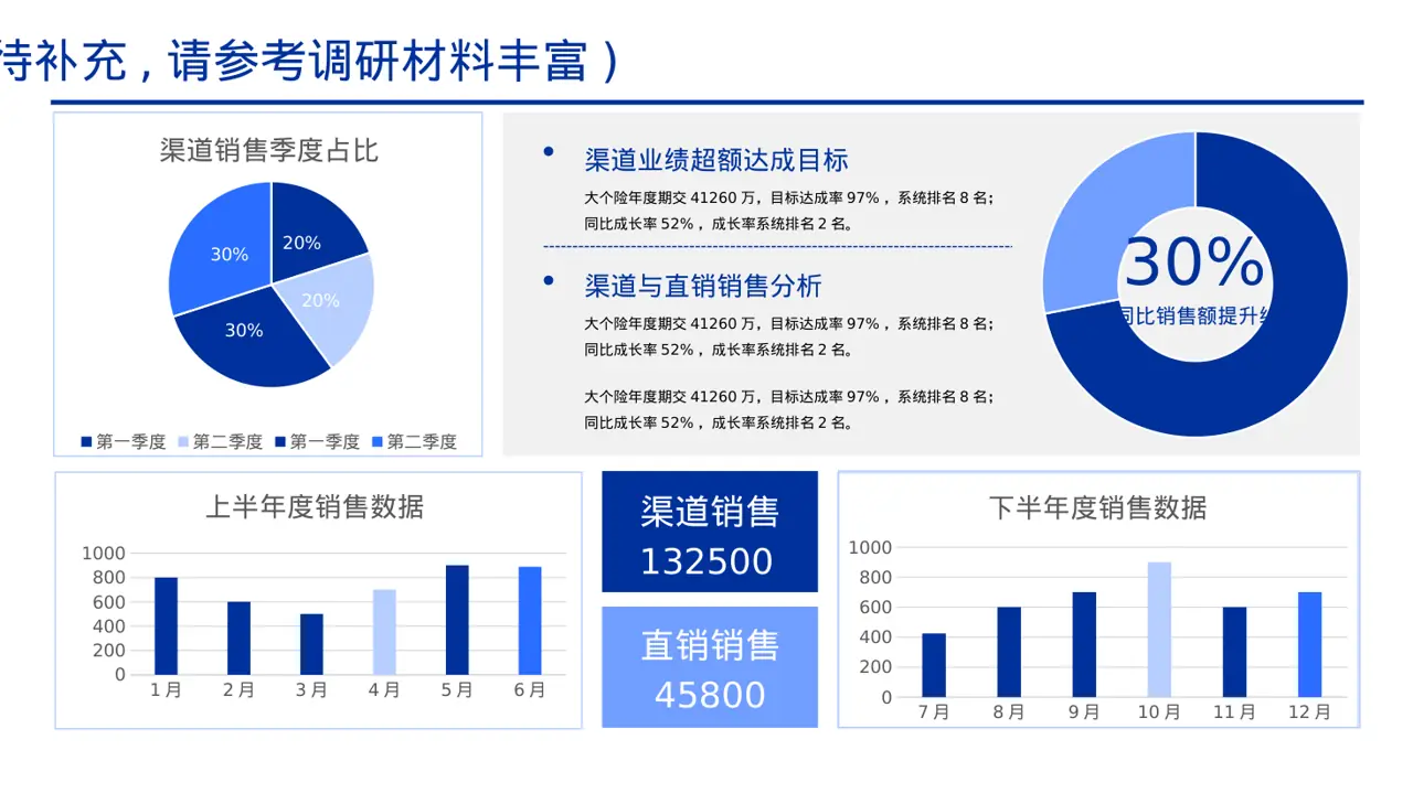 高端市场需求分析文稿 PPT模板 第2页预览