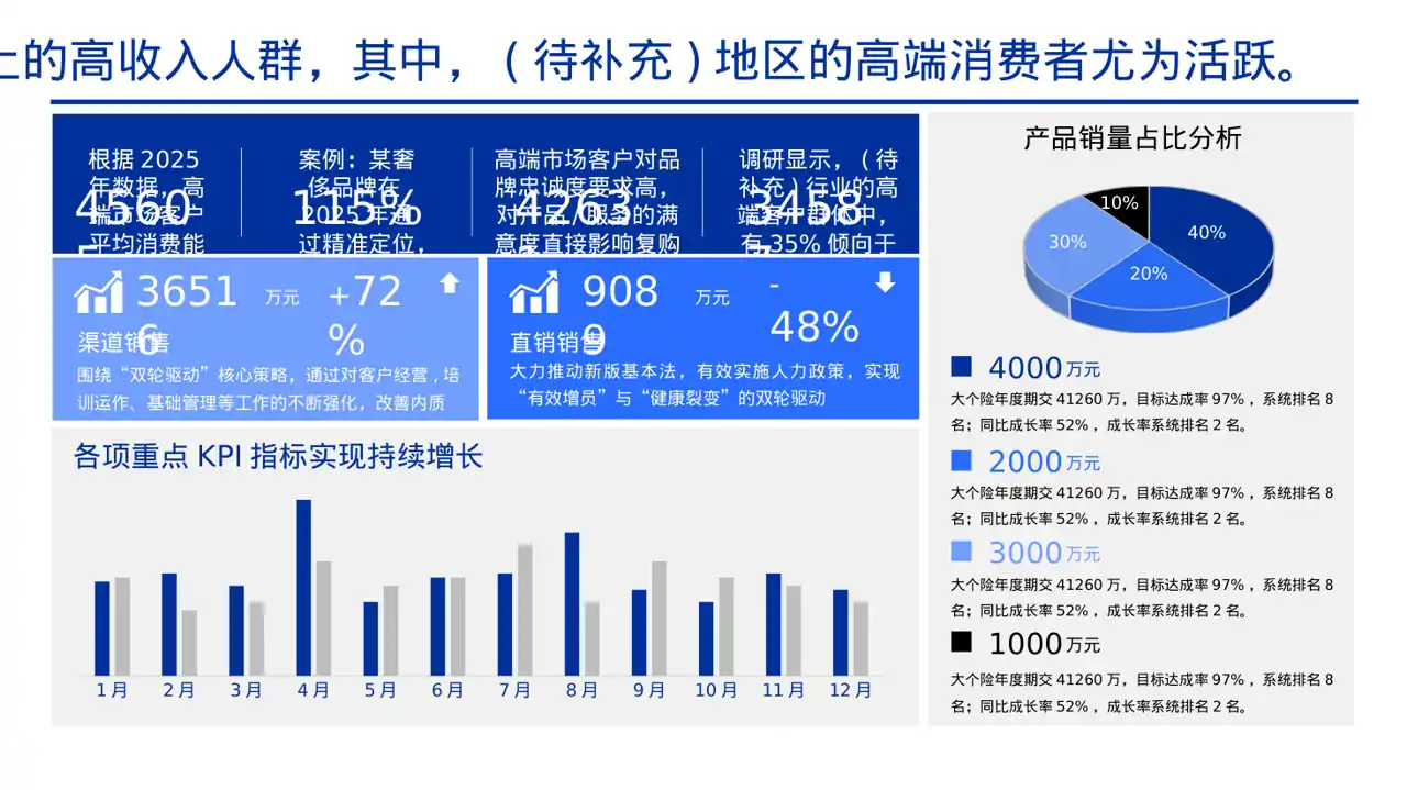 高端市场需求分析文稿 PPT模板 第3页预览