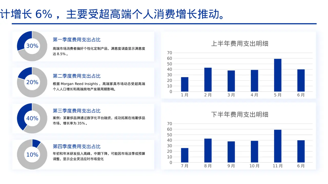 高端市场需求分析文稿 PPT模板 第4页预览