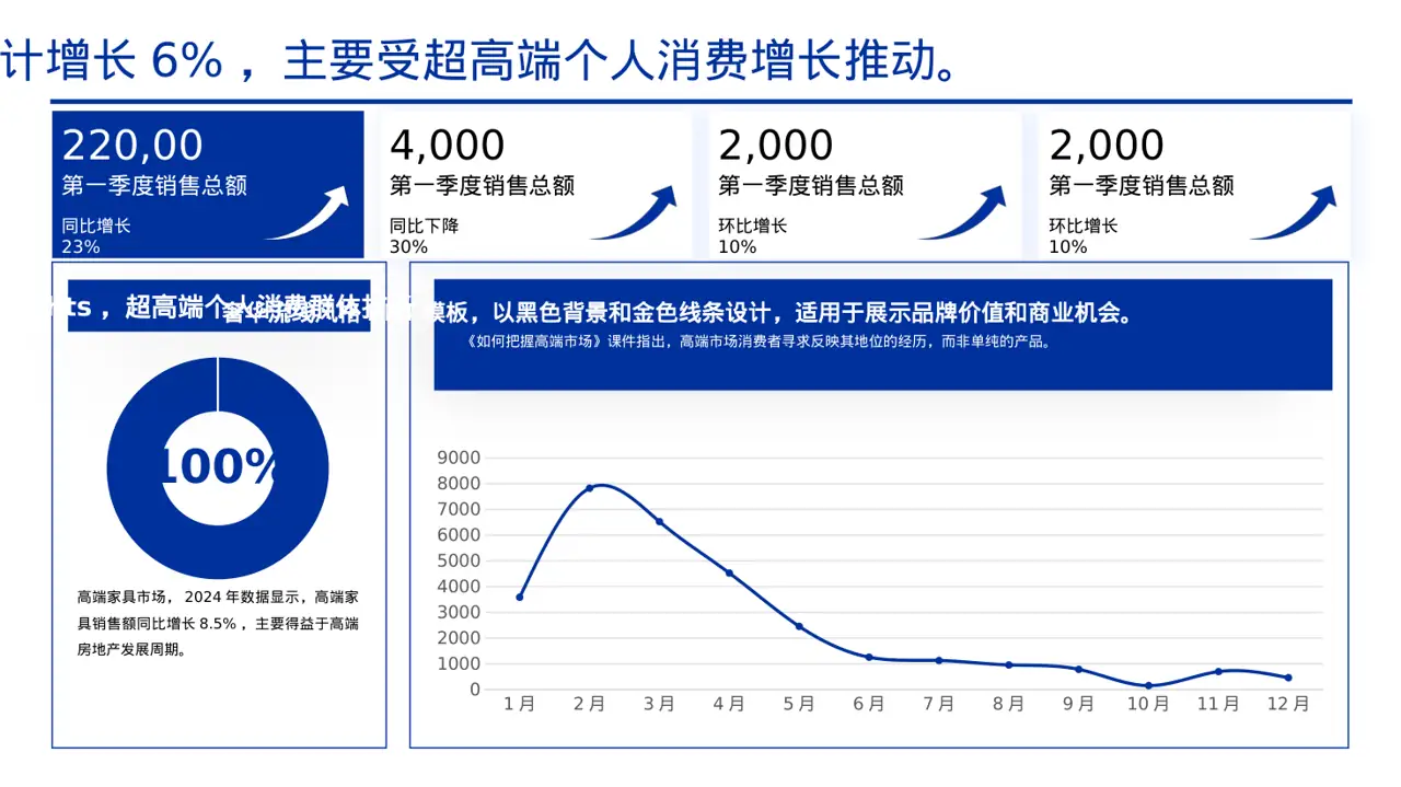 高端市场需求分析文稿 PPT模板 第5页预览