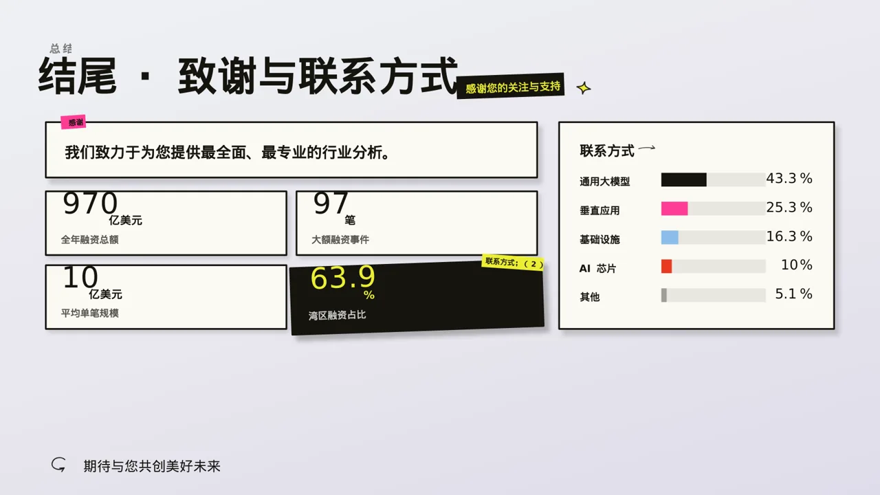 行业未来三年发展趋势预判PPT模板(新中式)-2 第2页预览