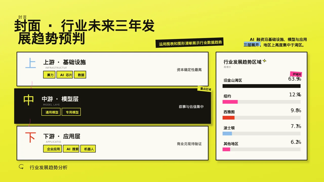 行业未来三年发展趋势预判PPT模板(新中式)-2 第3页预览