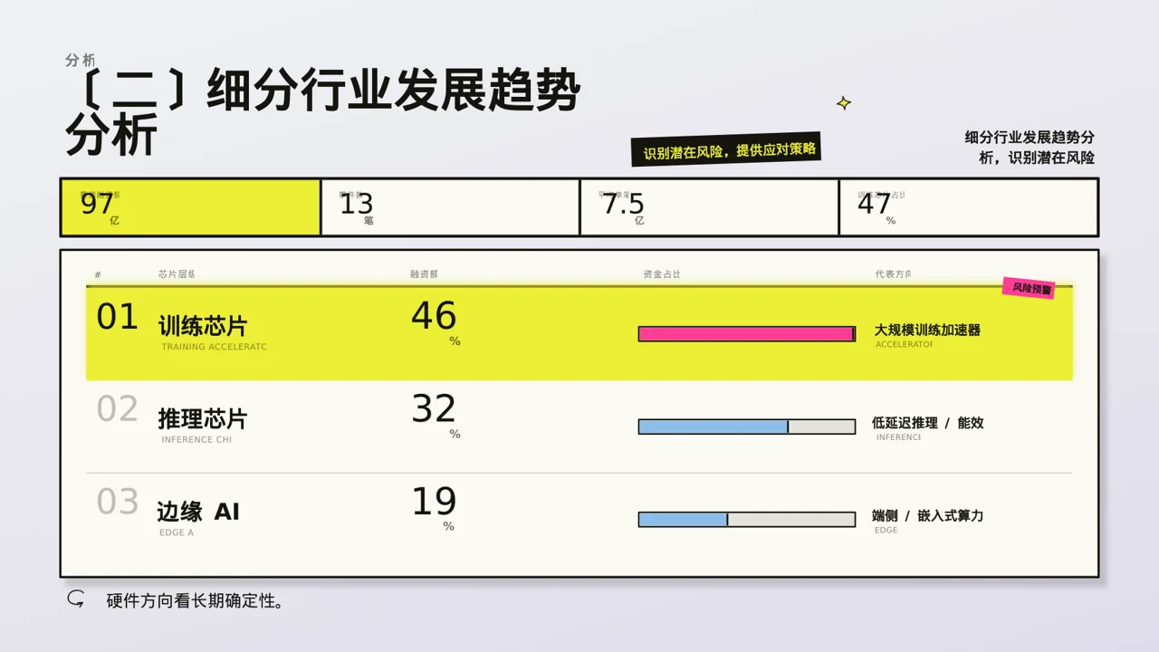 行业未来三年发展趋势预判PPT模板(新中式)-2 第6页预览