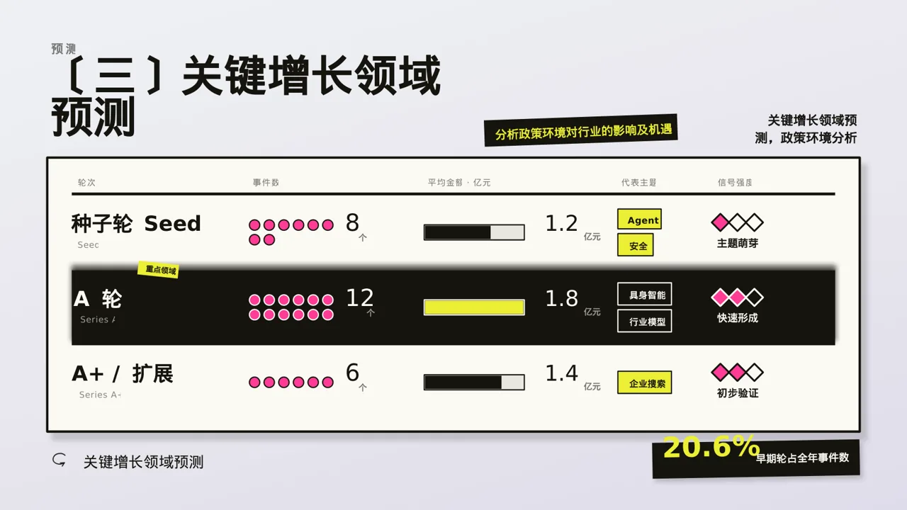 行业未来三年发展趋势预判PPT模板(新中式)-2 第7页预览