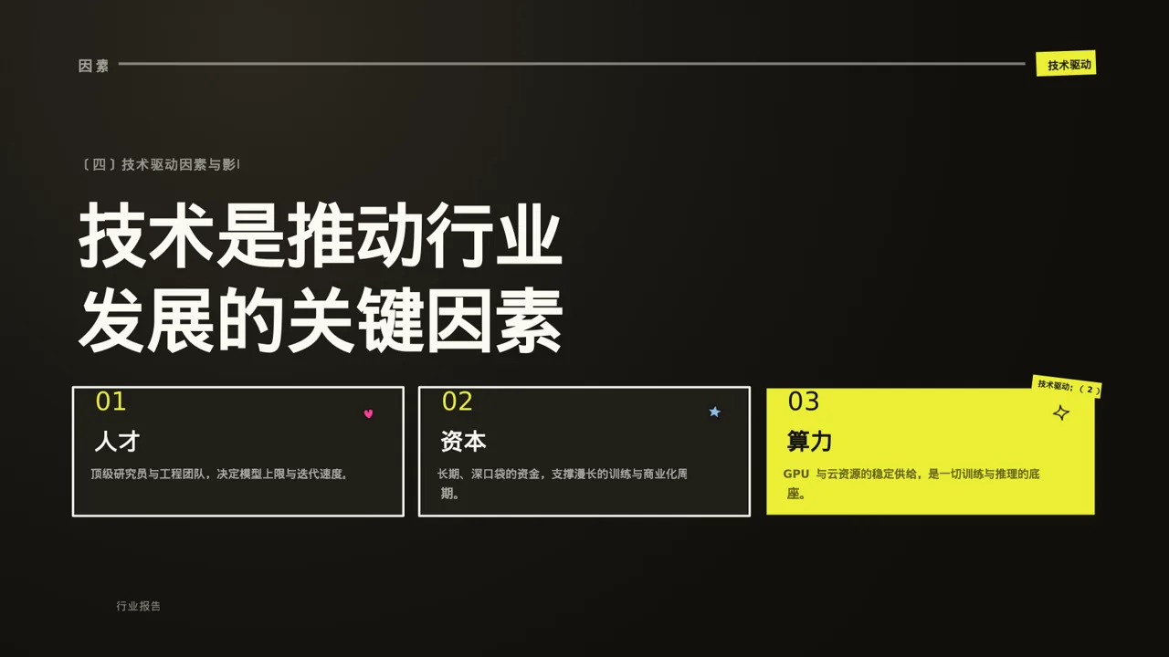行业未来三年发展趋势预判PPT模板(新中式)-2 第8页预览