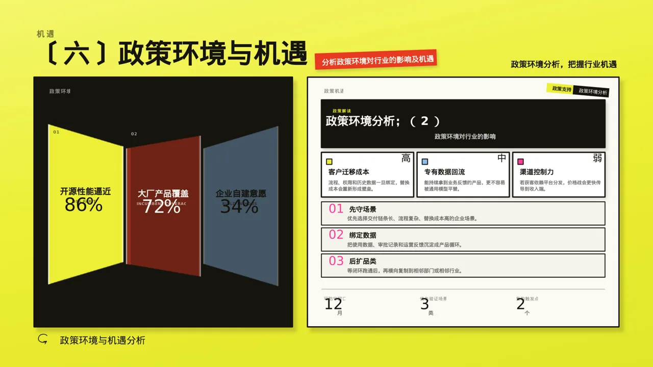 行业未来三年发展趋势预判PPT模板(新中式)-2 第10页预览