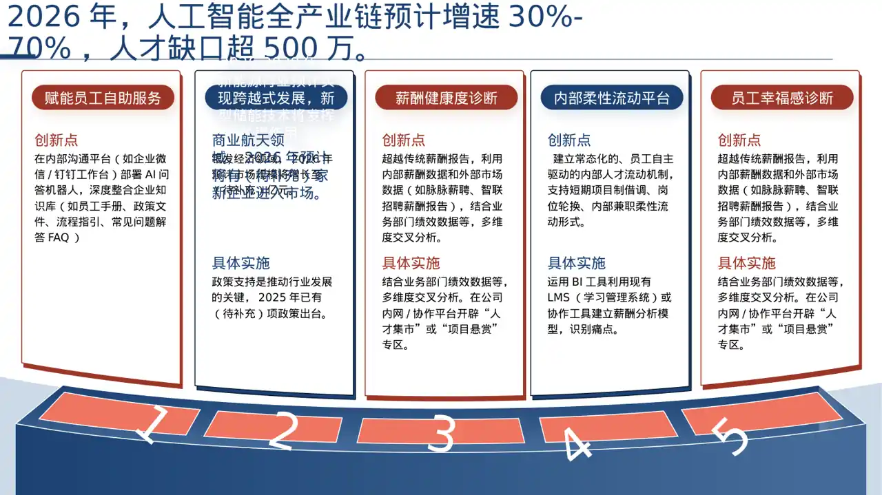 行业未来三年发展趋势预判 PPT模板（深色科技风）