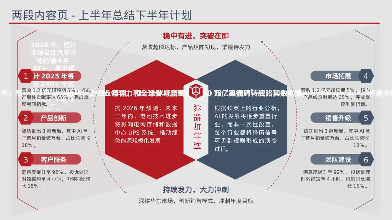行业未来三年发展趋势预判 PPT模板（蓝色商务风）-2 第6页预览