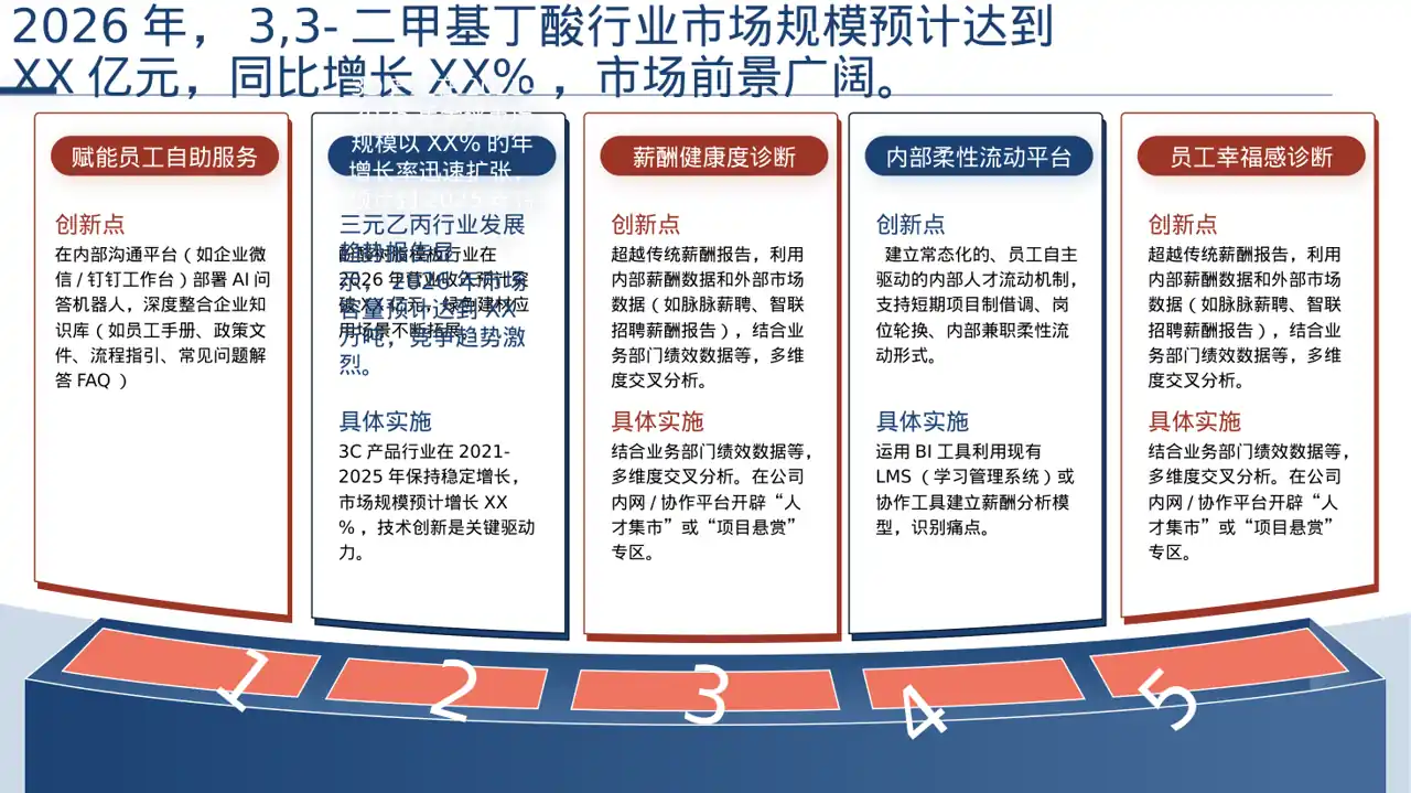 行业未来三年发展趋势预判PPT模板