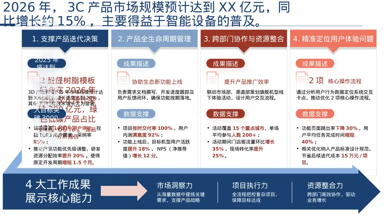 行业未来三年发展趋势预判PPT模板 第2页预览