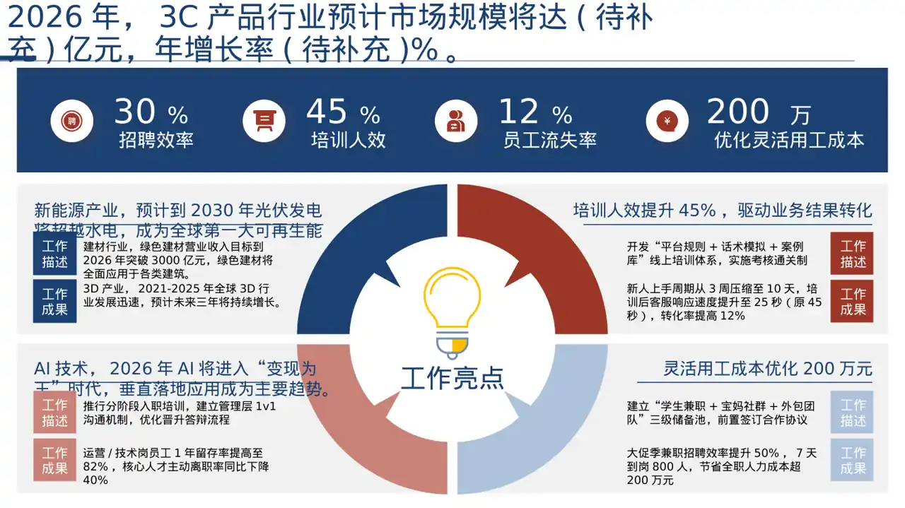 行业未来三年发展趋势预判PPT模板 第7页预览