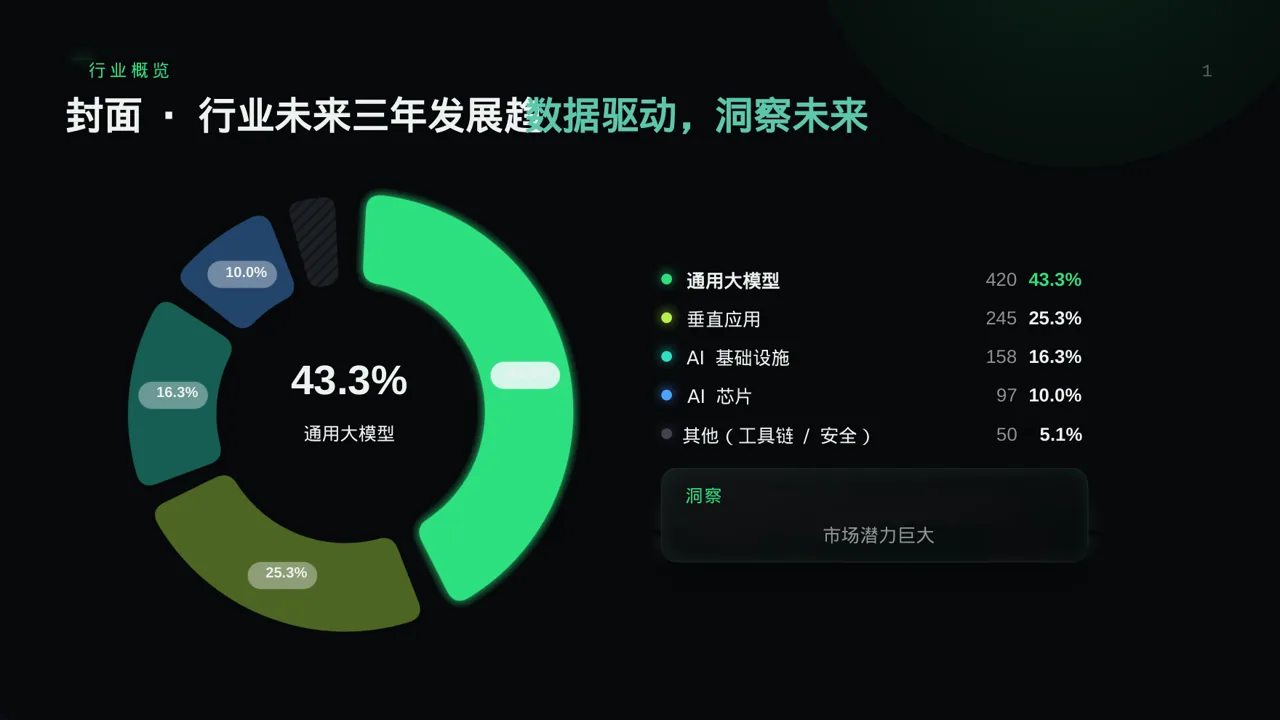 行业未来三年发展趋势预判 PPT模板（蓝色商务风）-2-2 第3页预览