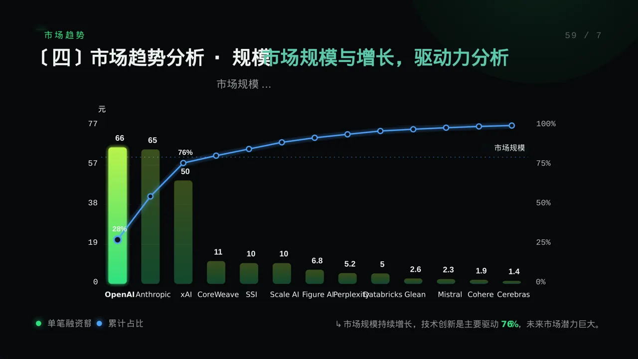 行业未来三年发展趋势预判 PPT模板（蓝色商务风）-2-2 第8页预览