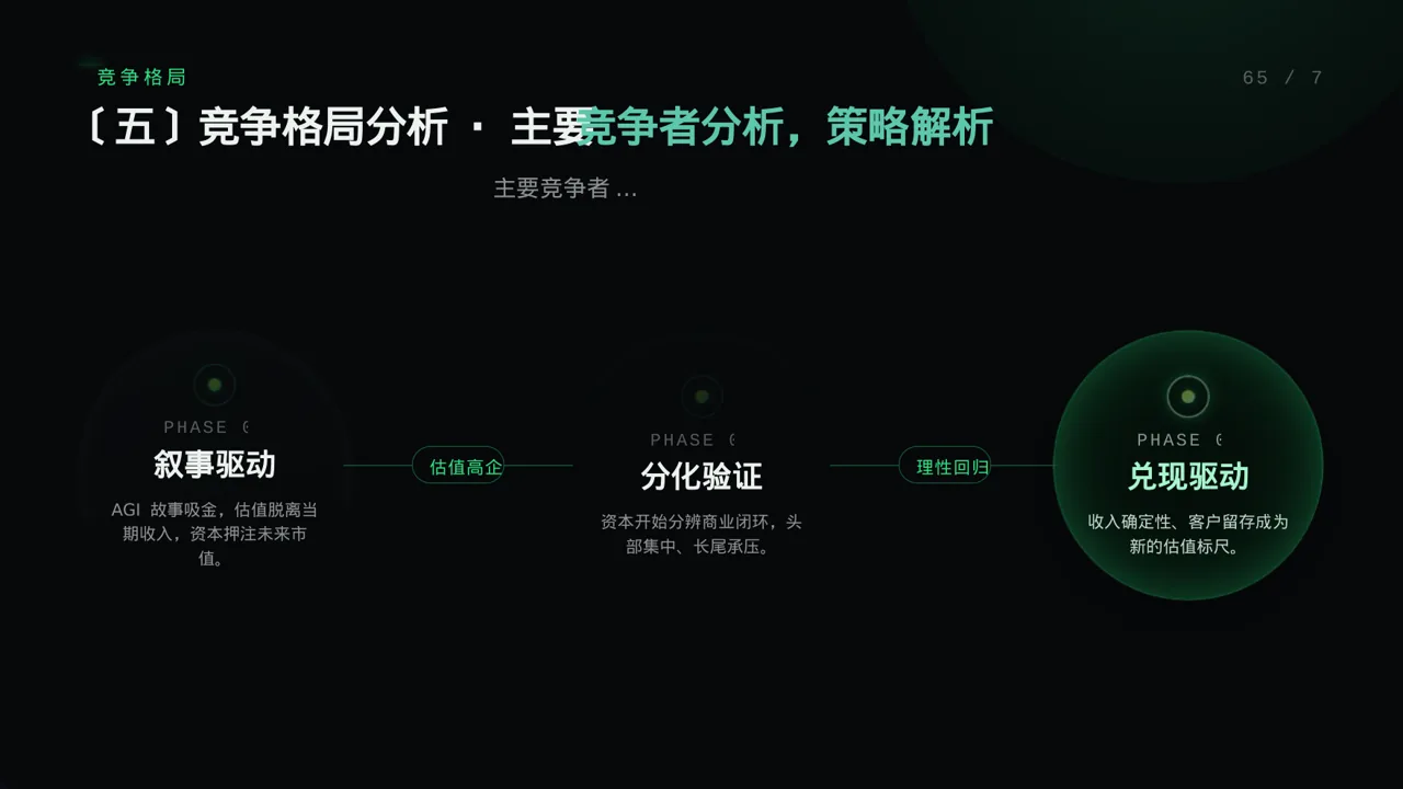 行业未来三年发展趋势预判 PPT模板（蓝色商务风）-2-2 第9页预览