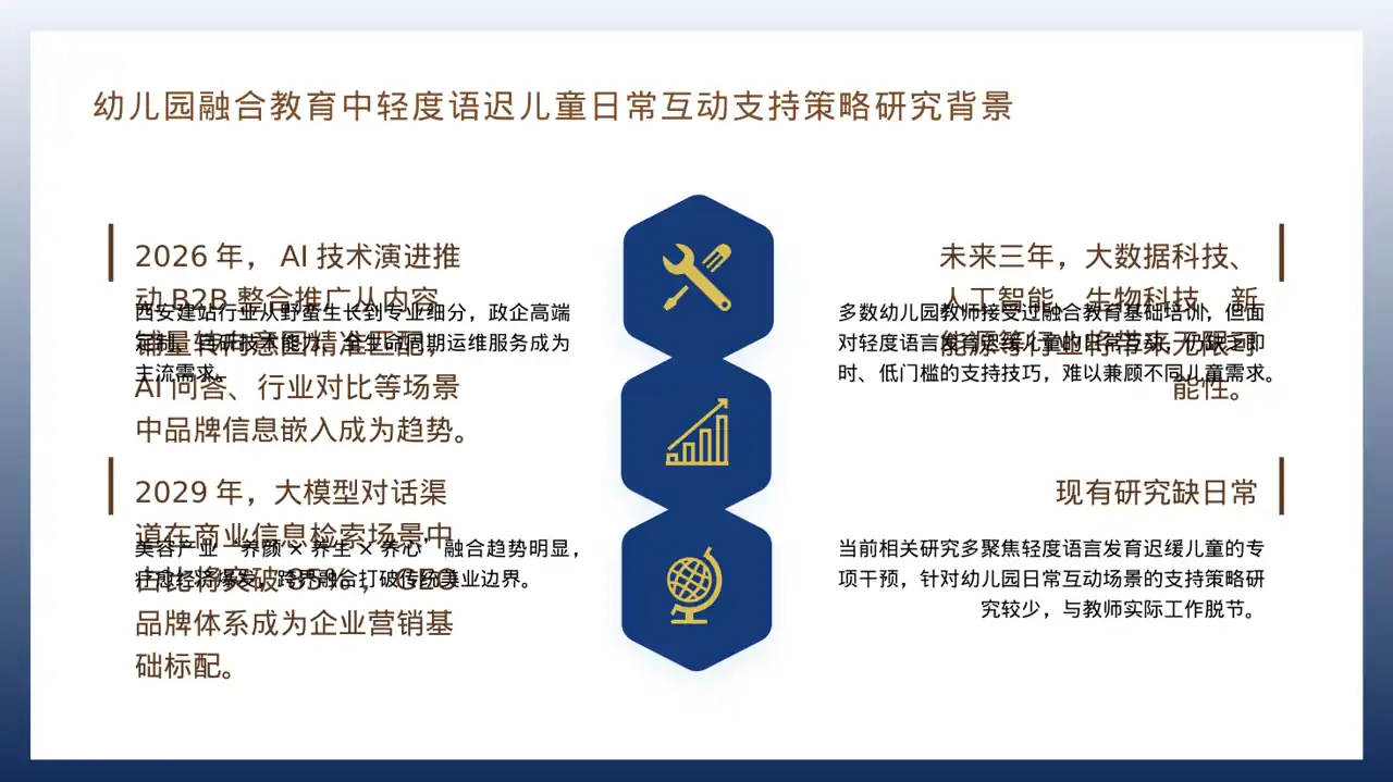 行业未来三年发展趋势预判 PPT模板 第4页预览