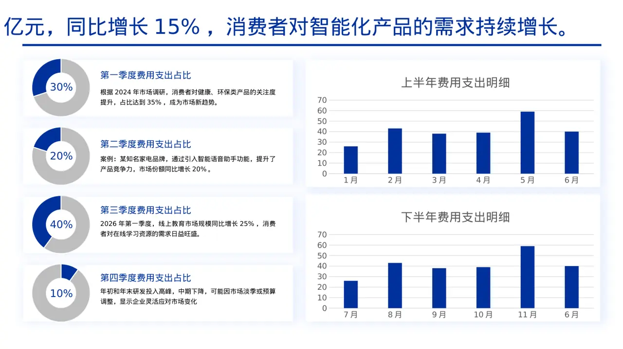 市场风向变化分析汇报PPT模板（黄蓝几何风） 第4页预览