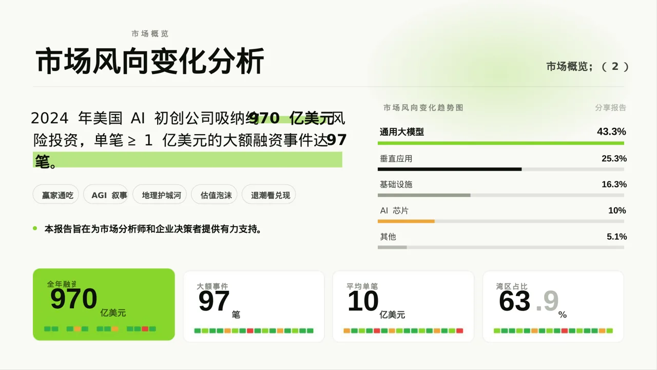 市场风向变化分析汇报PPT模板（红黑杂志风） 第2页预览