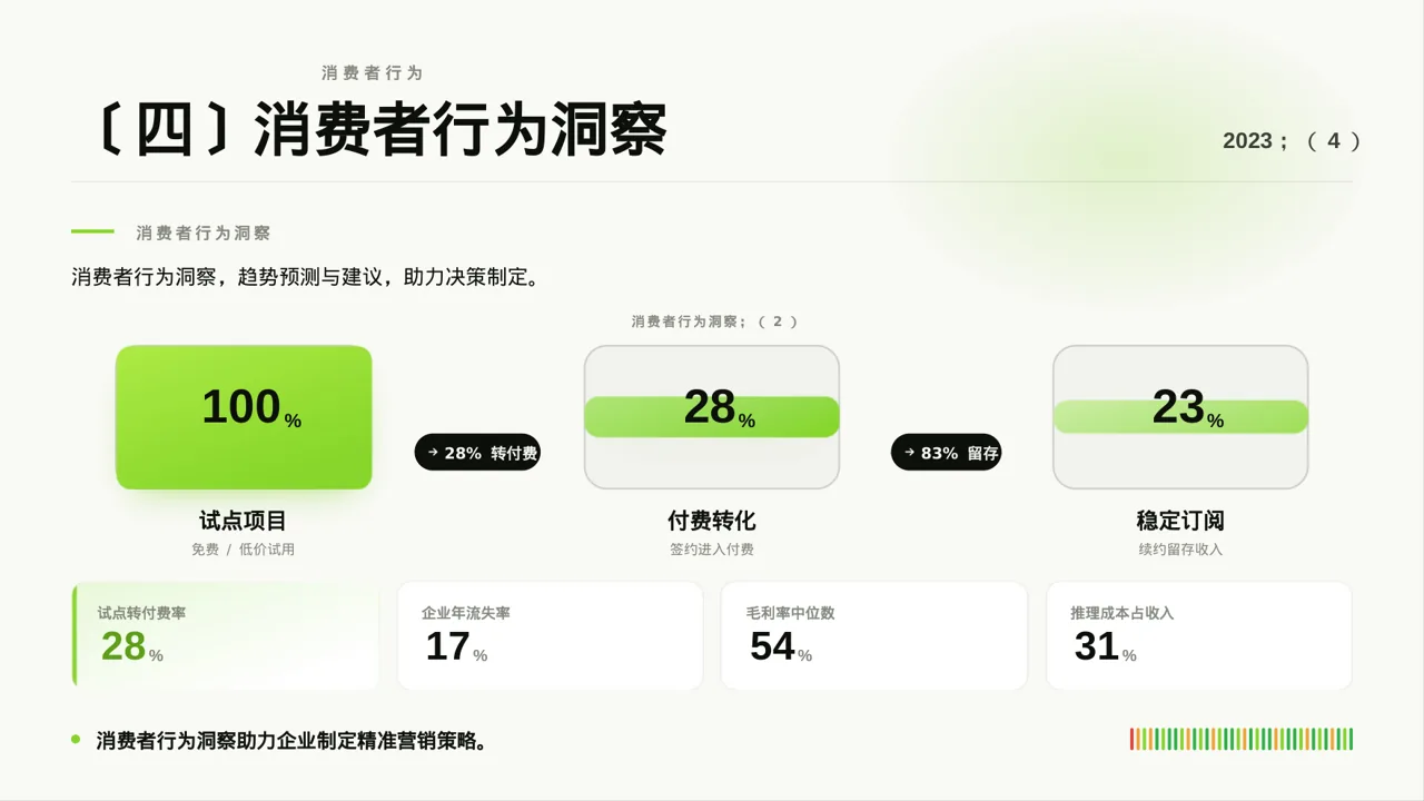 市场风向变化分析汇报PPT模板（红黑杂志风） 第8页预览