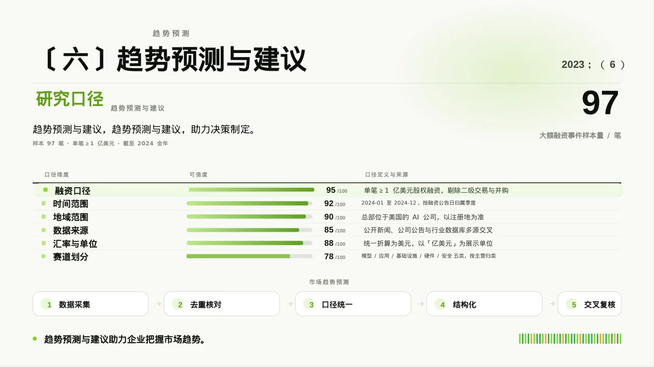 市场风向变化分析汇报PPT模板（红黑杂志风） 第10页预览