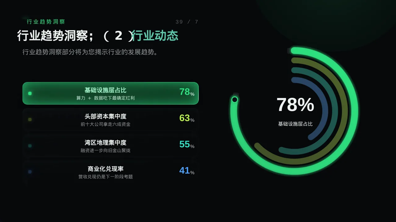 市场风向变化分析汇报PPT模板（蓝色商务风）-2 第6页预览