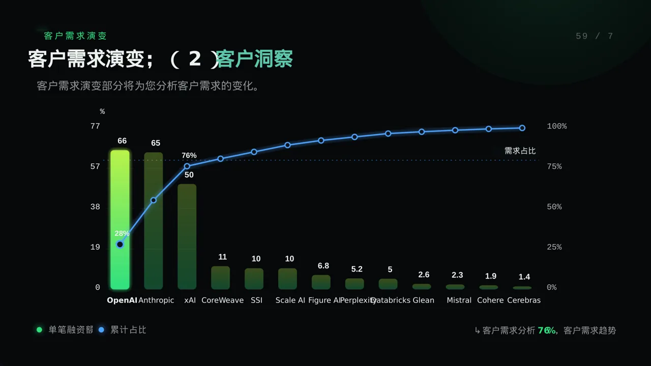 市场风向变化分析汇报PPT模板（蓝色商务风）-2 第8页预览