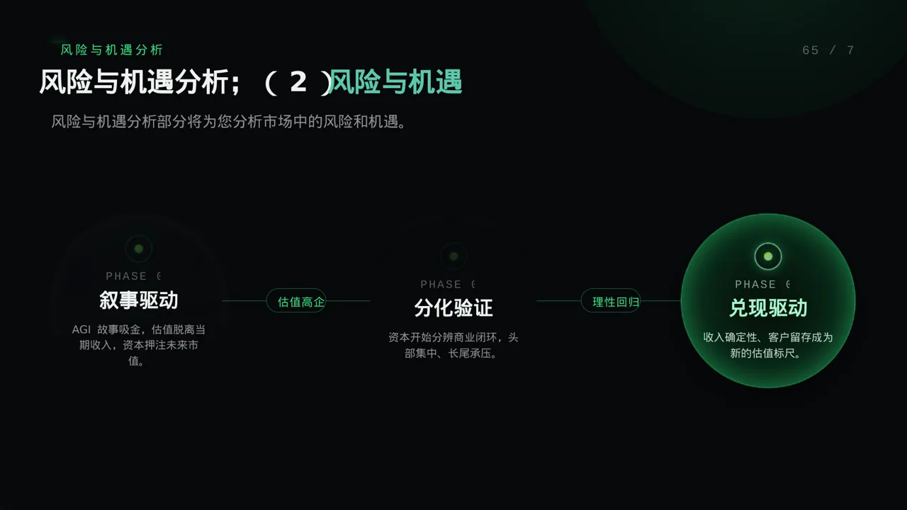 市场风向变化分析汇报PPT模板（蓝色商务风）-2 第9页预览