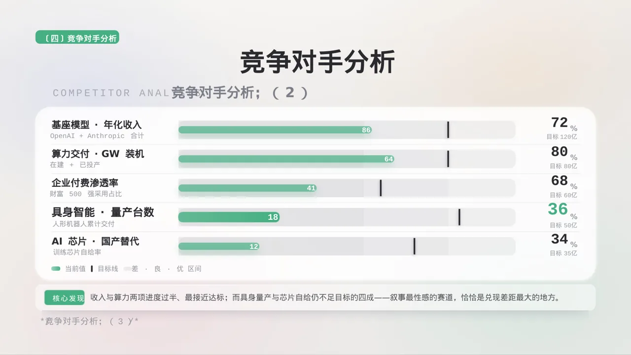 市场风向变化分析汇报 PPT模板（黑白极简风）-3 第8页预览
