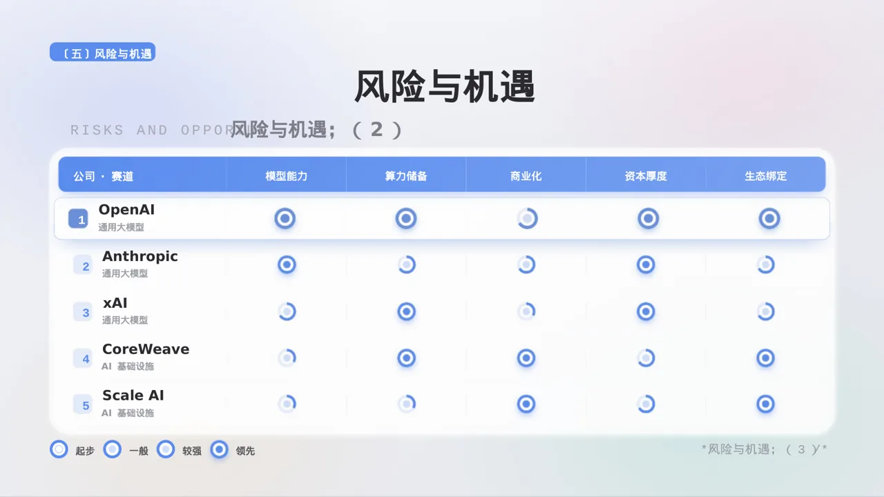 市场风向变化分析汇报 PPT模板（黑白极简风）-3 第9页预览
