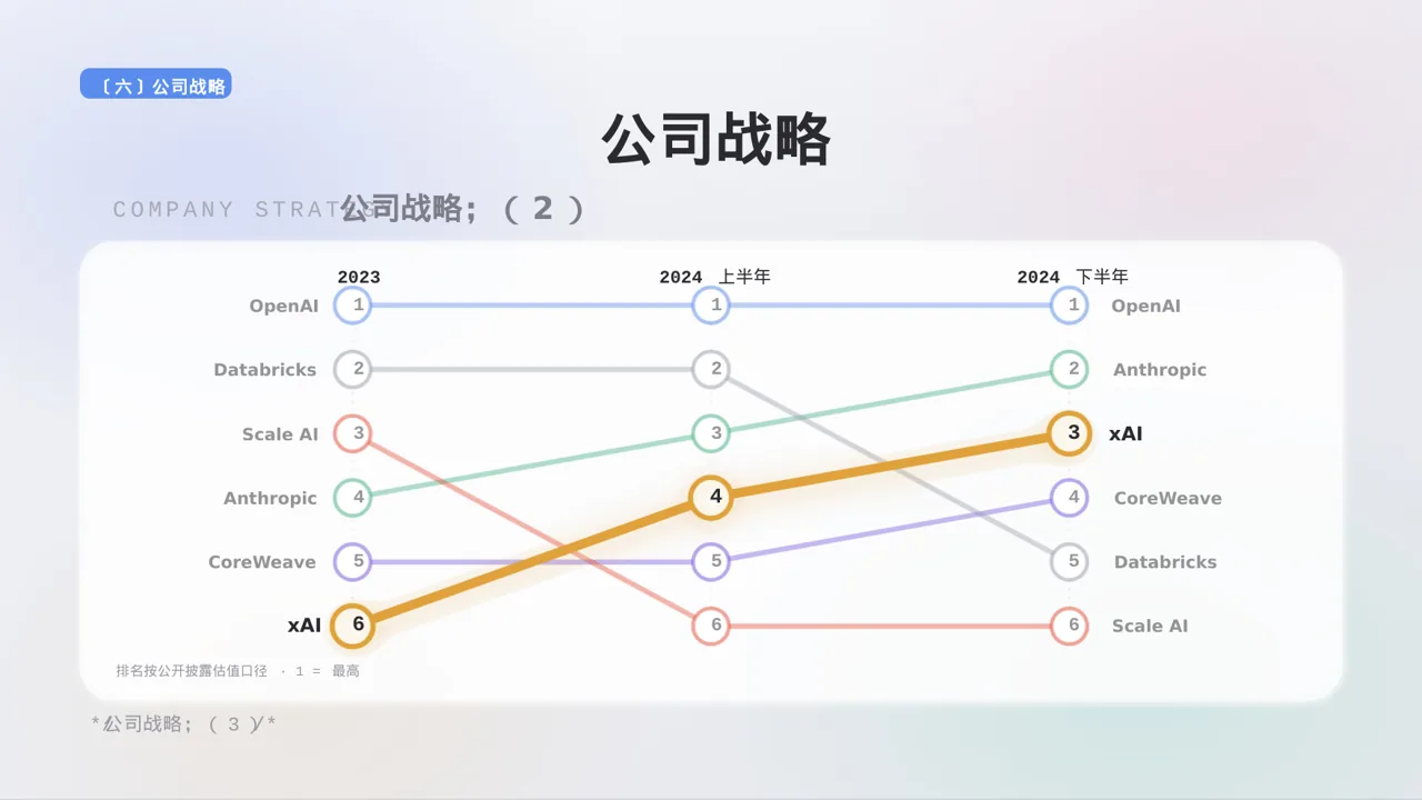 市场风向变化分析汇报 PPT模板（黑白极简风）-3 第10页预览